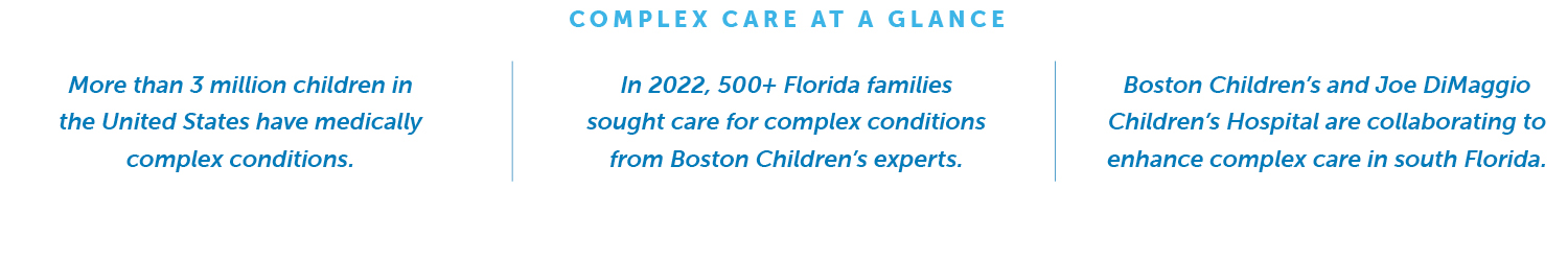 complex care at a glance