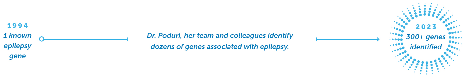 pavign the way date map